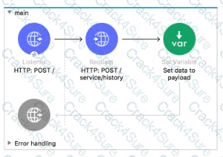 Salesforce-MuleSoft-Developer-I question answer
