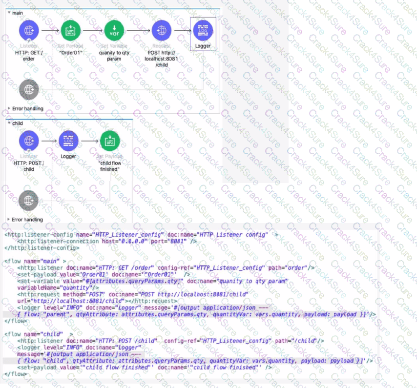 Salesforce-MuleSoft-Developer-I question answer