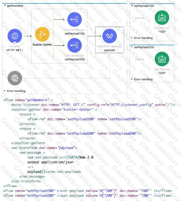 Salesforce-MuleSoft-Developer-I question answer