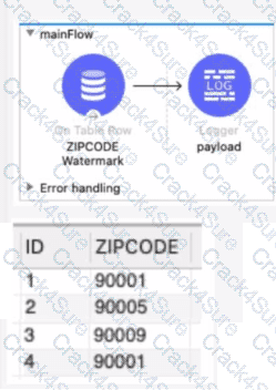 Salesforce-MuleSoft-Developer-I question answer