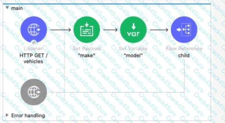 Salesforce-MuleSoft-Developer-I question answer