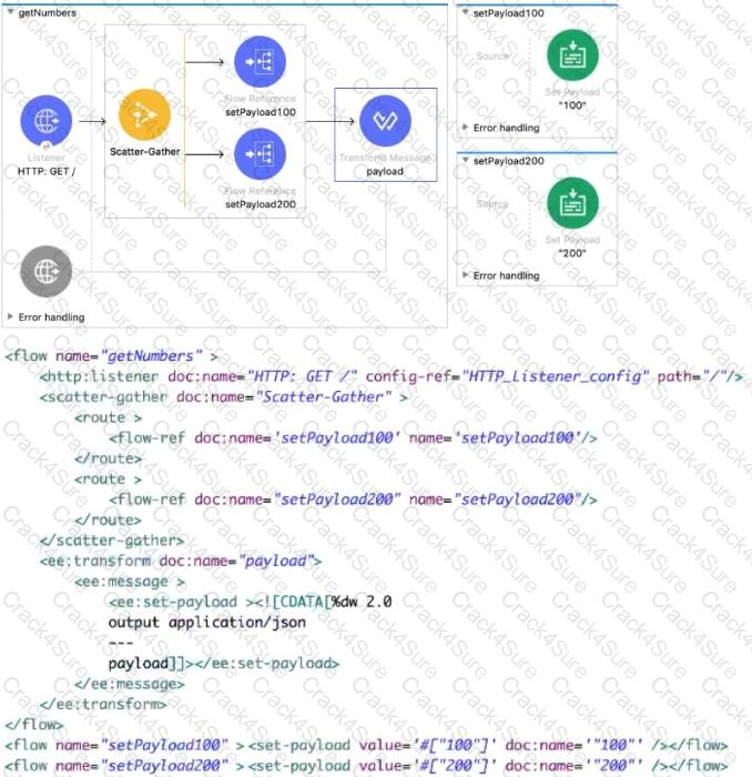 Salesforce-MuleSoft-Developer-I question answer