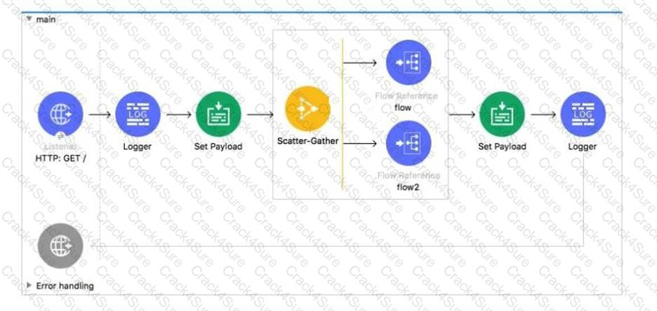Salesforce-MuleSoft-Developer-I question answer