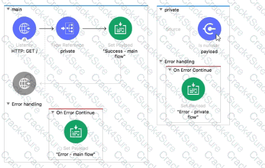 Salesforce-MuleSoft-Developer-I question answer