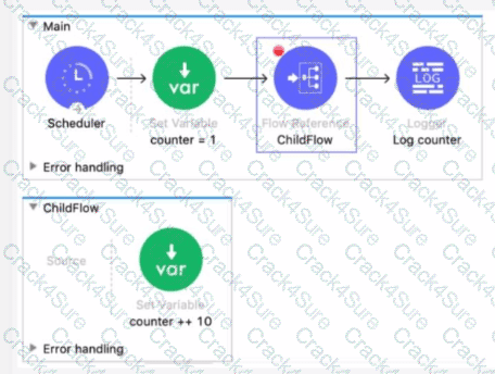 Salesforce-MuleSoft-Developer-I question answer