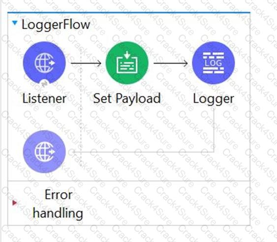 Salesforce-MuleSoft-Developer-I question answer