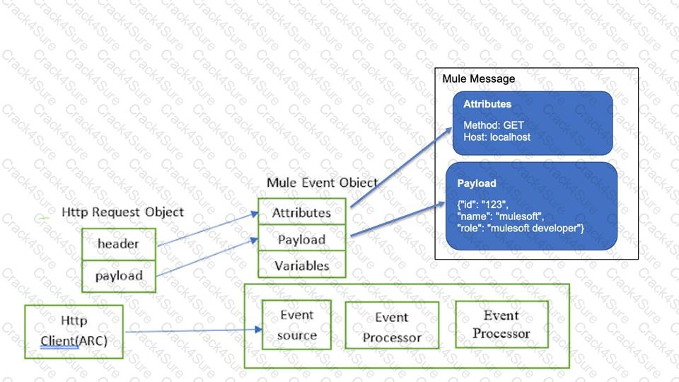 Salesforce-MuleSoft-Developer-I question answer