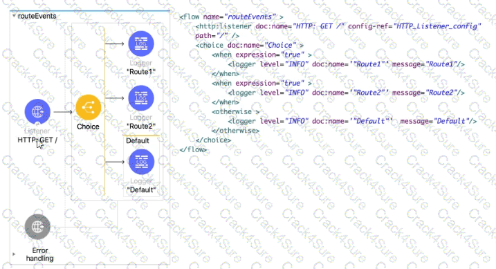 Salesforce-MuleSoft-Developer-I question answer