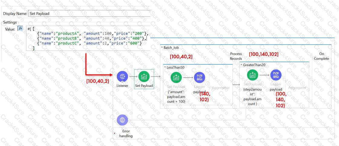 Salesforce-MuleSoft-Developer-I question answer