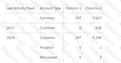 Tableau-CRM-and-Einstein-Discovery-Consultant question answer