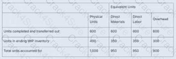 BUS105 question answer