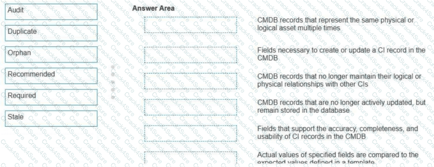 CIS-DF question answer