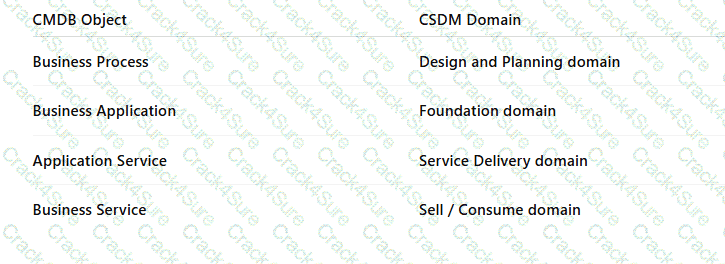 CIS-DF question answer