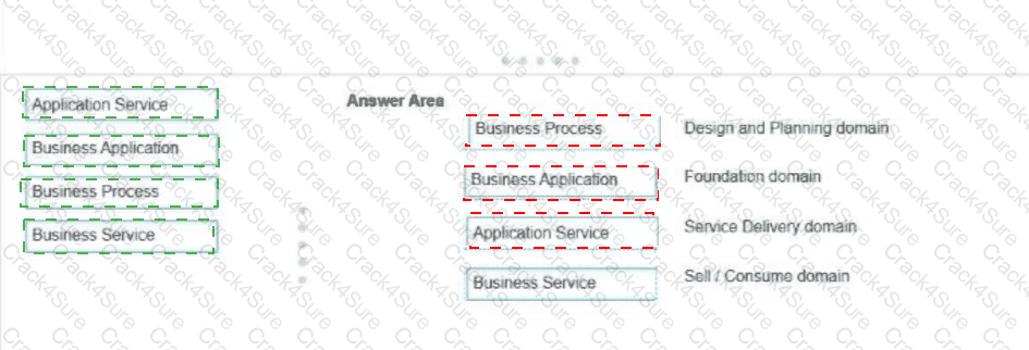 CIS-DF question answer
