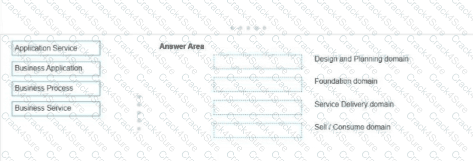 CIS-DF question answer