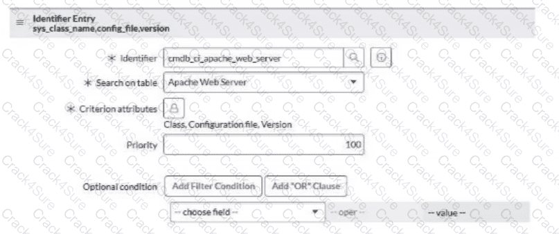 CIS-DF question answer