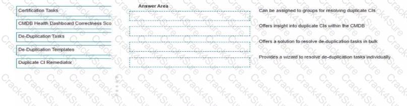 CIS-DF question answer