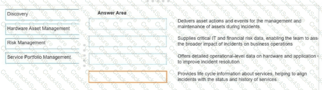 CIS-DF question answer
