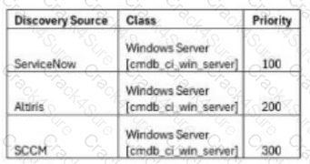 CIS-DF question answer