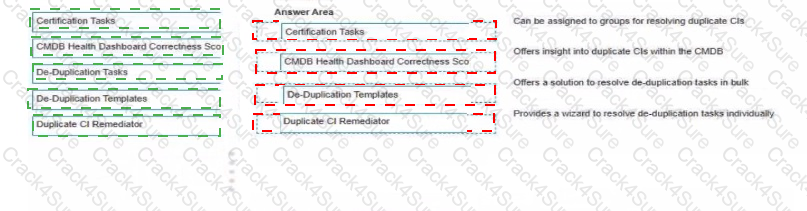 CIS-DF question answer