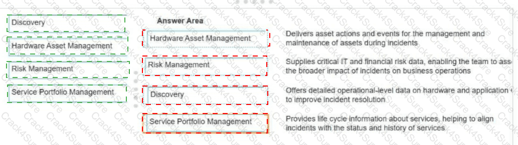 CIS-DF question answer