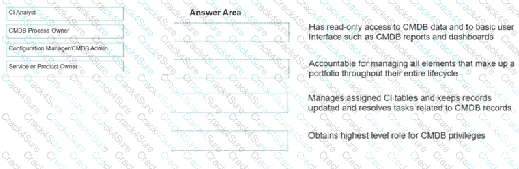CIS-DF question answer