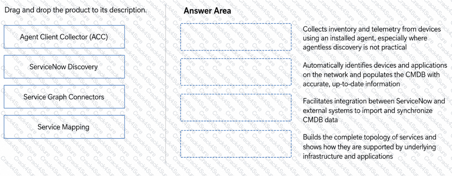 CIS-DF question answer