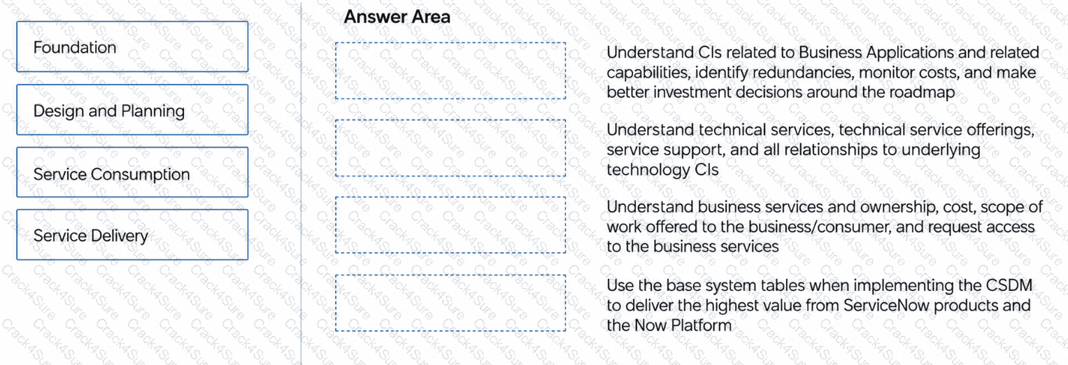 CIS-DF question answer