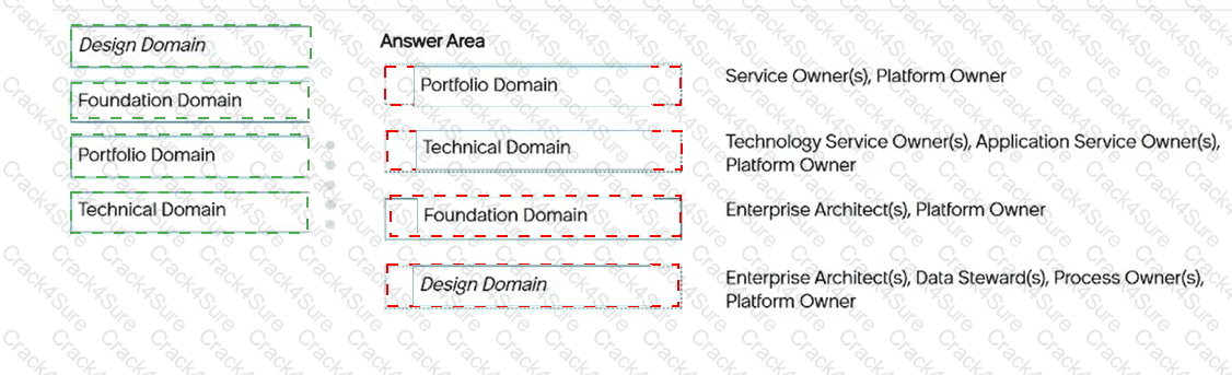 CIS-DF question answer