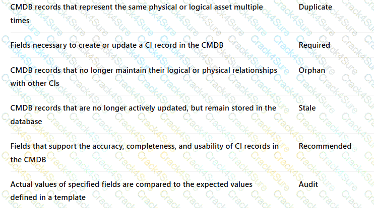CIS-DF question answer