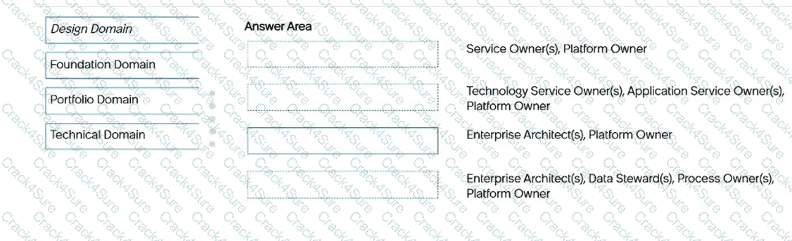 CIS-DF question answer