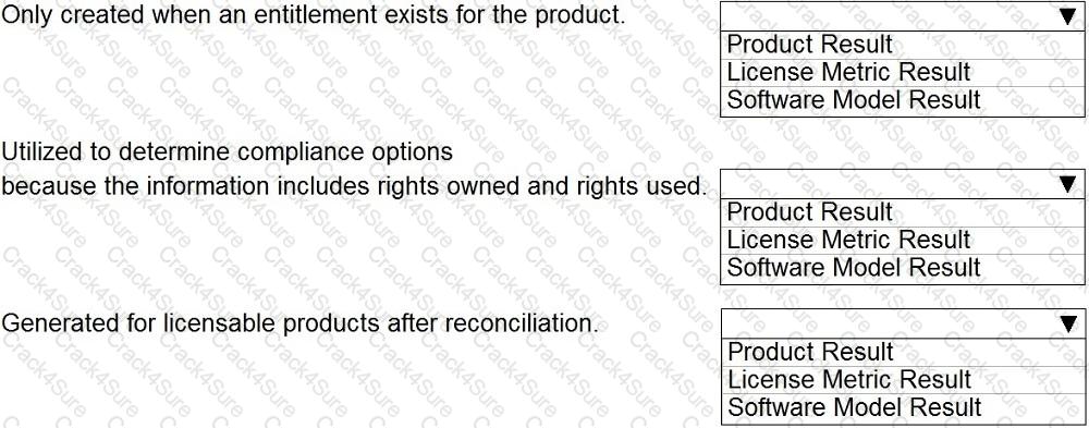 CIS-SAM question answer