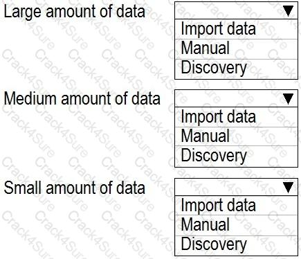 CIS-SAM question answer