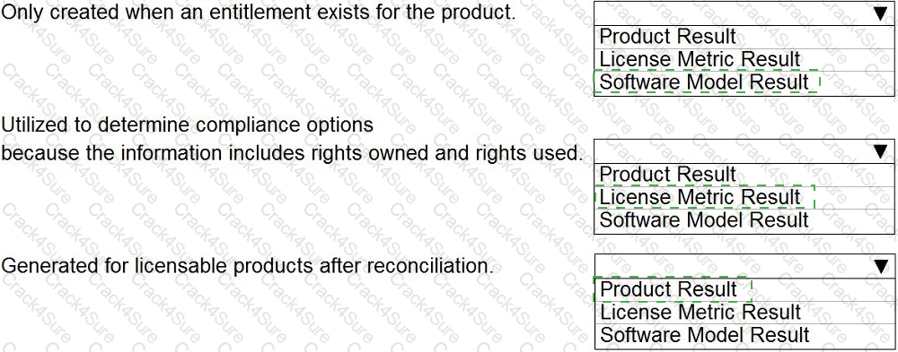 CIS-SAM question answer