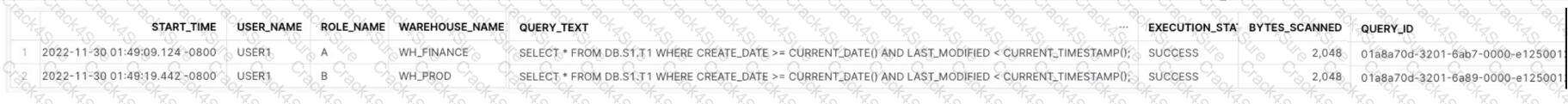 ADA-C01 question answer