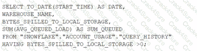 ARA-C01 question answer