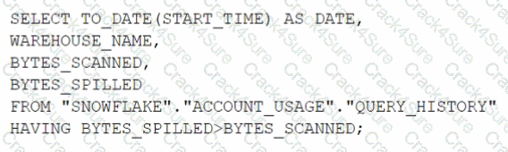 ARA-C01 question answer
