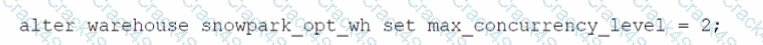 ARA-C01 question answer