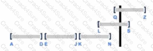 COF-C02 question answer