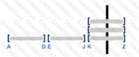 COF-C02 question answer