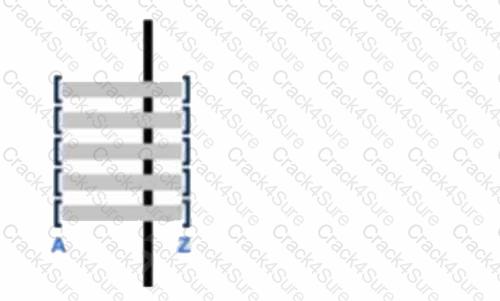 COF-C02 question answer