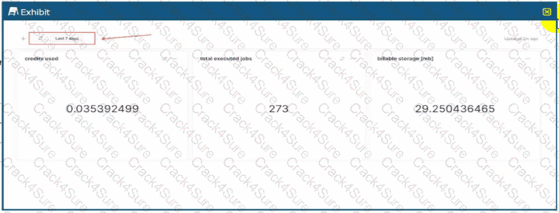 DAA-C01 question answer