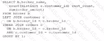 DAA-C01 question answer