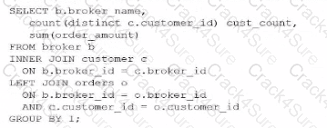 DAA-C01 question answer