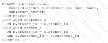 DAA-C01 question answer