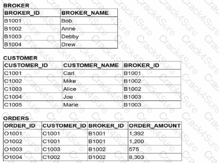 DAA-C01 question answer