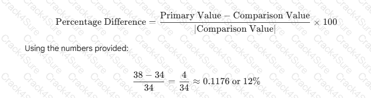 DAA-C01 question answer