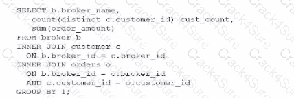 DAA-C01 question answer