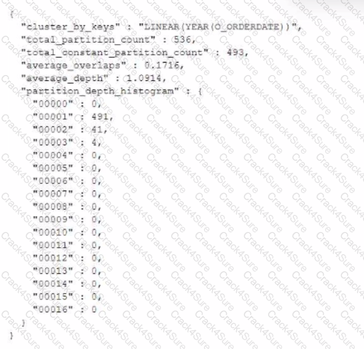 DEA-C01 question answer