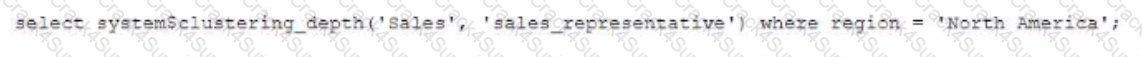 DEA-C01 question answer